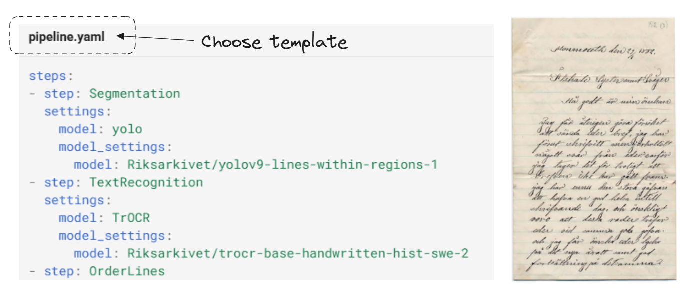 YAML Template Structure