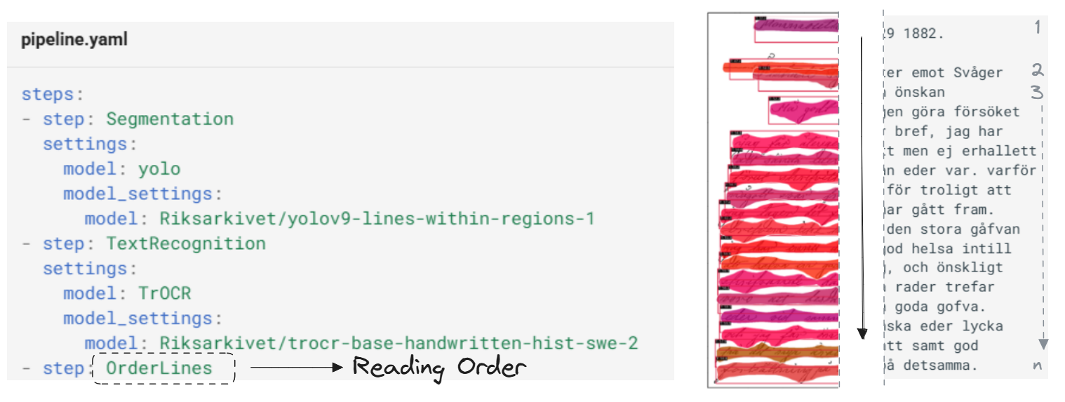 Reading Order Determination