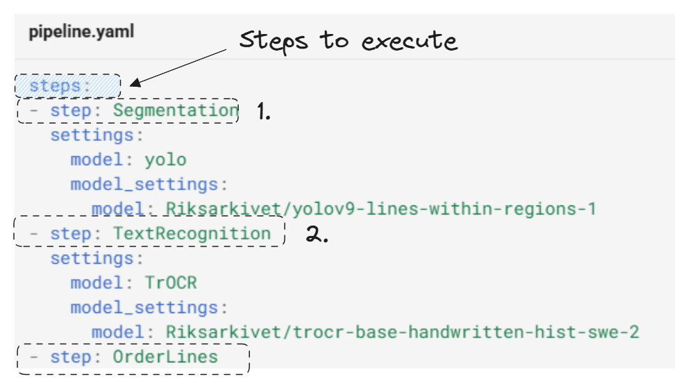 Pipeline Steps Overview